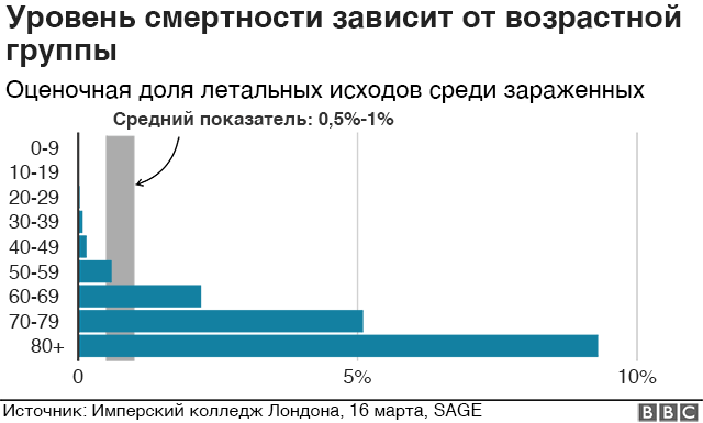 Коронавирус: ситуация в США ухудшается ежечасно, Испания обошла Китай по числу смертей - Новости, США, Вирус, Медицина, Длиннопост, Коронавирус