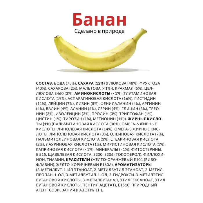 Фу блин одна химия - Состав продуктов, Фрукты, ГМО