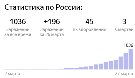 Чего ждать от коронавируса? - Моё, Пандемия, Microsoft Excel, Длиннопост, Коронавирус