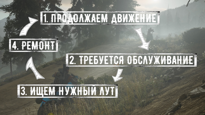 days gone собачьи игрушки зачем нужны. Смотреть фото days gone собачьи игрушки зачем нужны. Смотреть картинку days gone собачьи игрушки зачем нужны. Картинка про days gone собачьи игрушки зачем нужны. Фото days gone собачьи игрушки зачем нужны