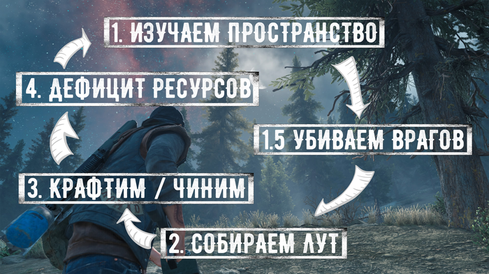 days gone собачьи игрушки зачем нужны. Смотреть фото days gone собачьи игрушки зачем нужны. Смотреть картинку days gone собачьи игрушки зачем нужны. Картинка про days gone собачьи игрушки зачем нужны. Фото days gone собачьи игрушки зачем нужны