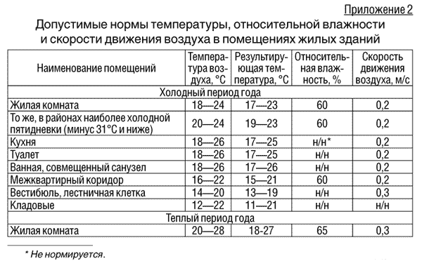 Карантин в невыносимой жаре - Моё, Карантин, ЖКХ, Отопление, Батарея отопления, Коронавирус, Длиннопост