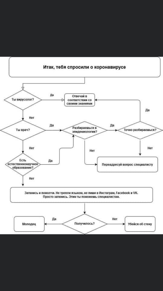 Для специалистов. Коронавирус - Коронавирус, Медицина, Юмор