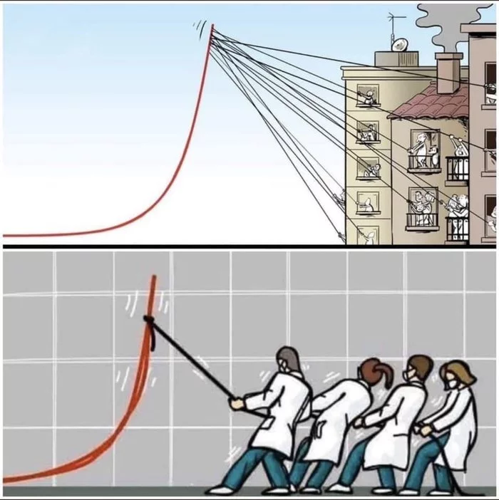 Совместная попытка переломить ситуацию и остановить распространение пандемии - Кривая, Самоизоляция, Карантин, Врачи, Пандемия