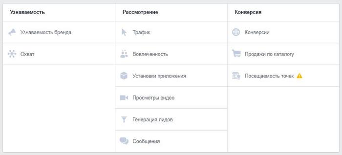 Гайд по рекламе Facebook/Instagram ч1 - Моё, Бизнес, Реклама, Заказчики, Instagram, Продажа, Малый бизнес, Длиннопост, ЛучшеДома, Самообразование