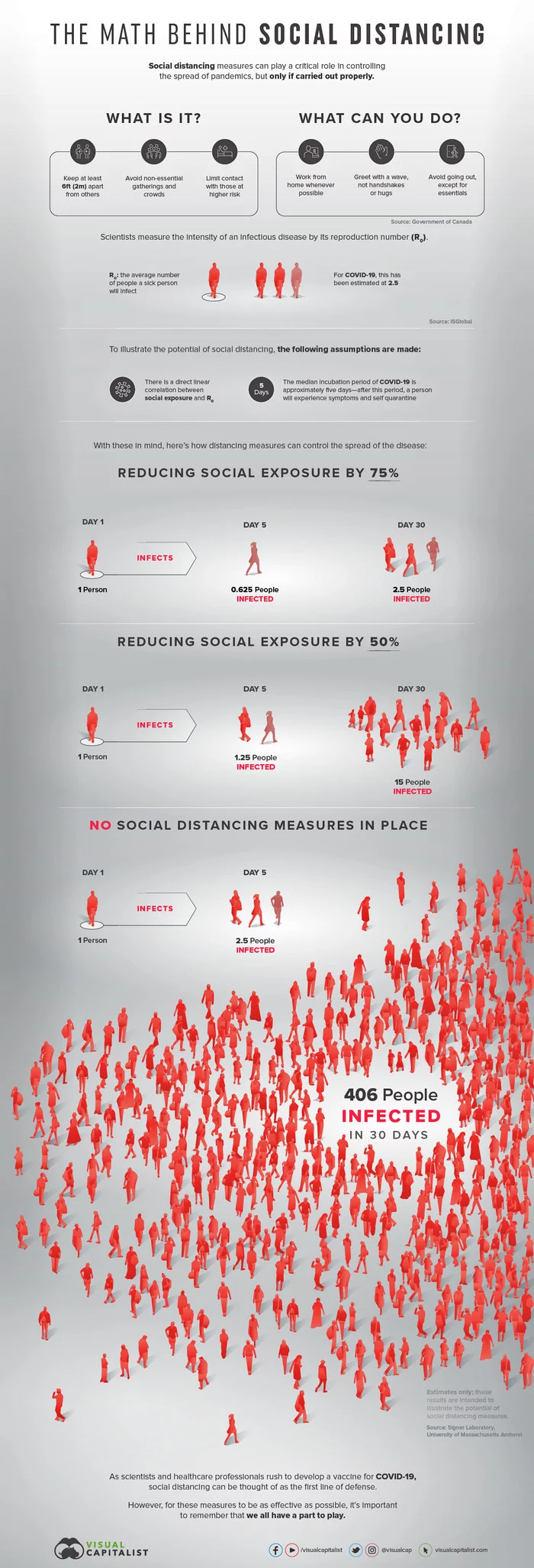 The math behind social distancing - Coronavirus, Quarantine, Shashlik, Work, Mathematics, Statistics, Longpost