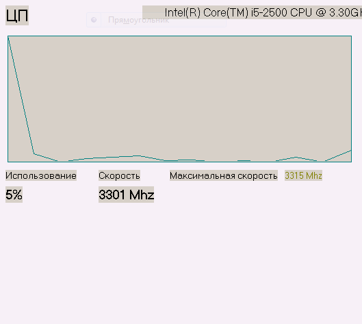 Проект MNTm - Taskmgrexe, Linux, Длиннопост