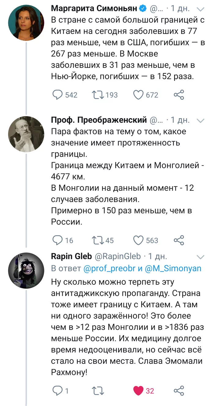 When I felt offended for Tajikistan and decided to stand up for it - Twitter, Coronavirus, Tajikistan, Statistics, X (Twitter)