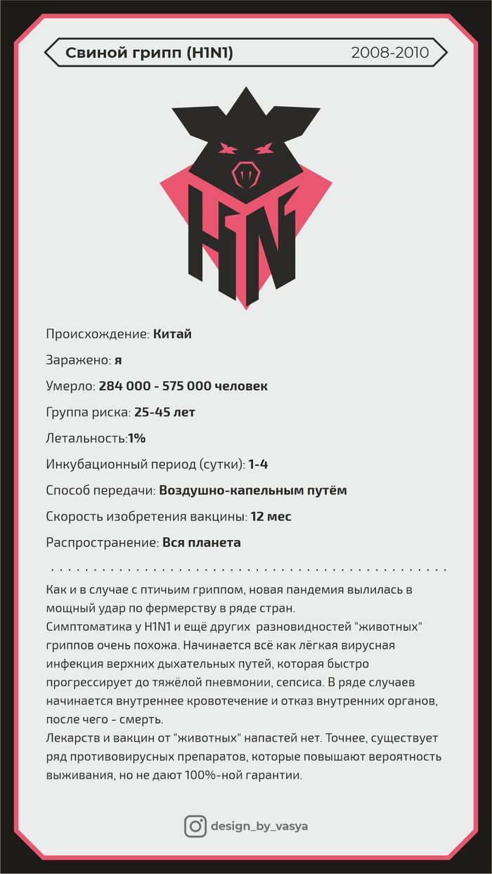 История эпидемий за последние 100 лет Коронавирус, Эпидемия, Пандемия, Карантин, Дизайн, Логотип, Длиннопост