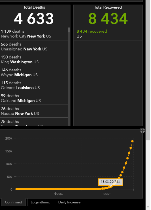 The wonders of COVID19 statistics - Coronavirus, Pandemic, The medicine, USA