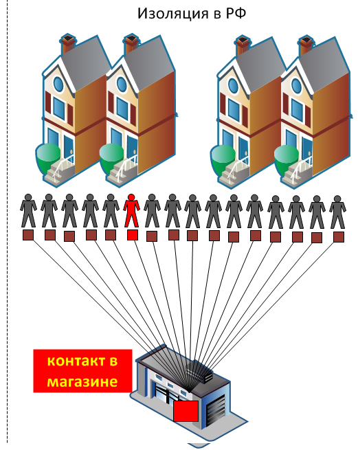 Quarantine in China and Isolation in Russia - My, Coronavirus, Insulation, Quarantine, Pandemic, Longpost