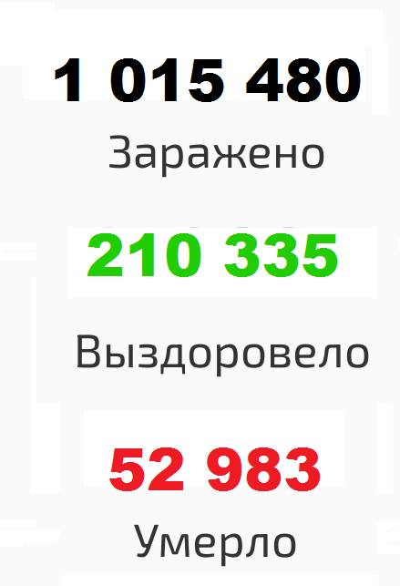 Round number for coronavirus - My, Coronavirus, Anniversary, Millions, Pandemic