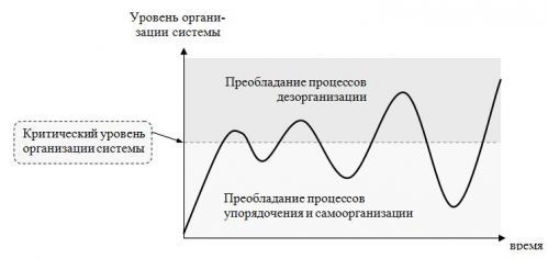 Глобальные тенденции - Моё, Будущие, Катастрофа, Тенденция, Коронавирус, Прогноз, Длиннопост