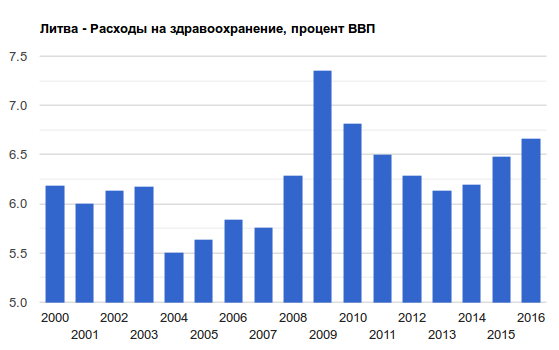 Главное - расставить приоритеты - Моё, НАТО, Литва, Финансы, Оборона, Армия, США, Длиннопост