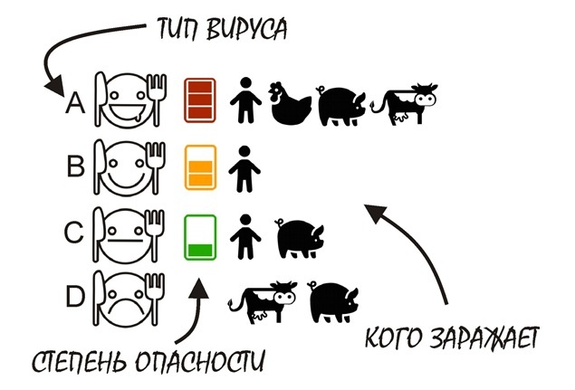 Коронавирус SARS-CoV-2 vs Сезонный грипп - Моё, Коронавирус, Длиннопост, Статистика, Инфографика