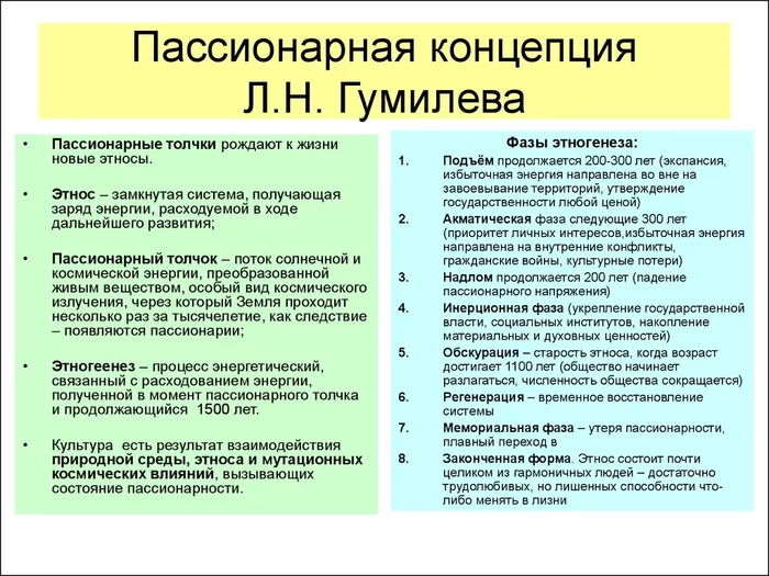 Comparison of passionarity of Slavs and Caucasians - Caucasians, Slavs, Comparison, Passionarity, Nikolay Gumilev, Theory, Terms, Longpost