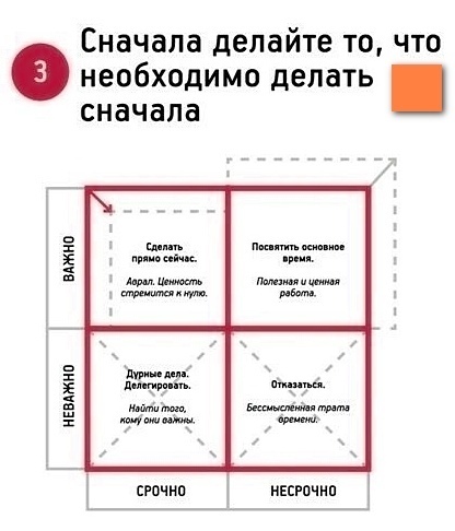 Covey - My, Stephen Covey, Books, Longpost