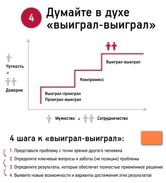 Covey - My, Stephen Covey, Books, Longpost