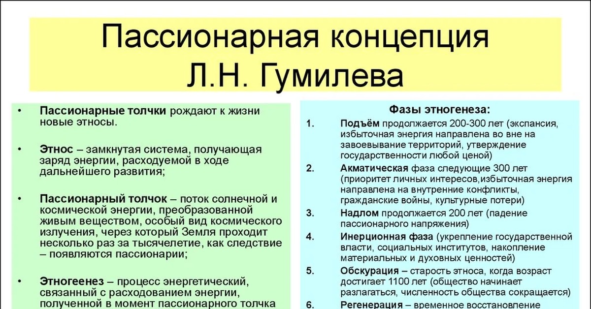 Пассионарий это. Теория пассионарности Гумилева. Пассионарная концепция Гумилева. Лев Гумилев теория пассионарности. Уровни пассионарности Гумилев.