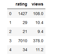 What influence have you had on RuNet? - My, Machine learning, View, Statistics, Prediction, Interesting, Longpost