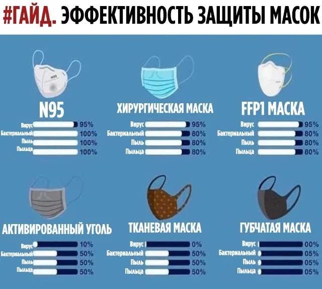 About the protection of different types of masks - Coronavirus, Medical masks, Hyde