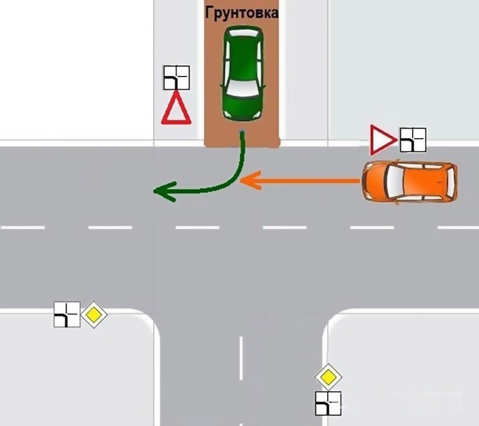 Traffic rules, intersections and priority signs - Traffic rules, the main road, Auto