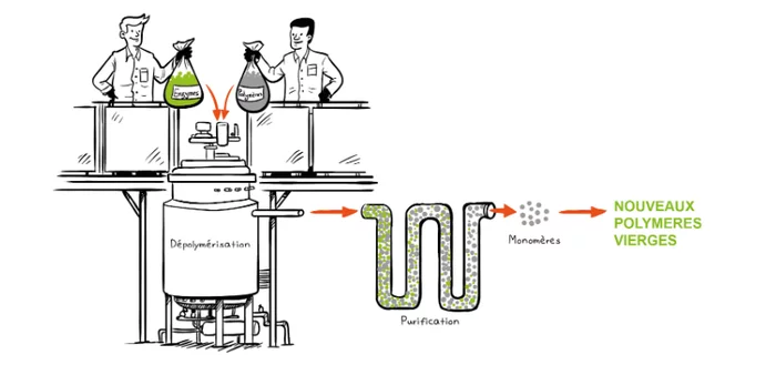 Scientists have created an enzyme that recycles plastic bottles - Ecology, Plastic, Scientists, The science, Chemistry, Garbage, Processing, Separate garbage collection, Video, Longpost