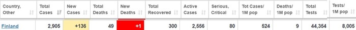 Ситуация с коронавирусом в Финляндии - Моё, Коронавирус, Финляндия, Карантин, Видео, Негатив