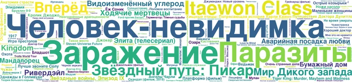 Самые популярные фильмы в марте 2020 года по Википедии - Моё, Википедия, Фильмы, Человек-Невидимка, Заражение, Паразиты, Star Trek, Длиннопост