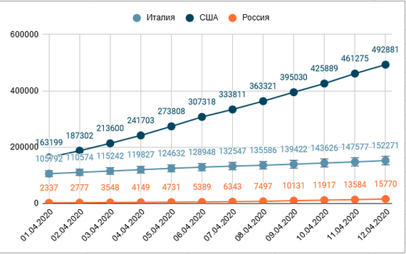 Covid-19. Disappointing forecast - My, Coronavirus, Virus, Statistics, Quarantine, Longpost