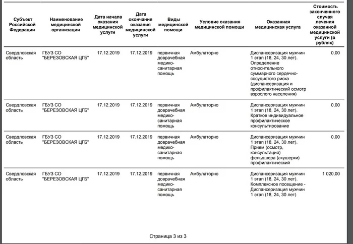 Виртуальная диспансеризация по ОМС - Моё, ОМС, Диспансеризация, Цгб, Обман