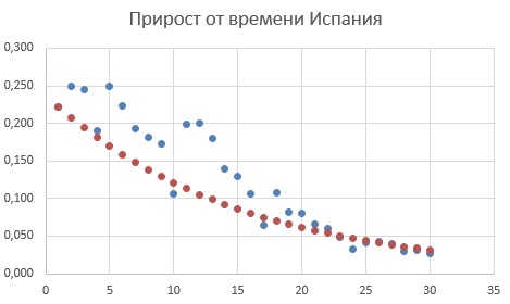 Коронавирус: анализ и предсказание - Моё, Коронавирус, Предсказание, Расчет, Длиннопост