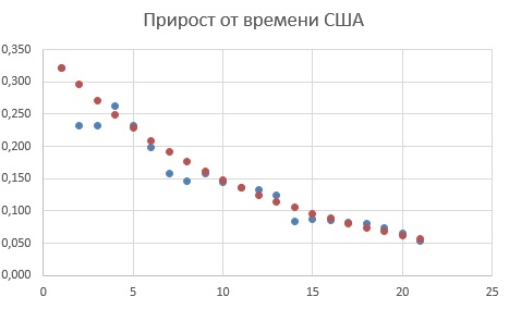 Коронавирус: анализ и предсказание - Моё, Коронавирус, Предсказание, Расчет, Длиннопост