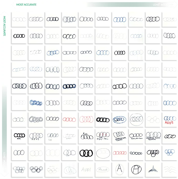People drew car logos from memory - and it turned out very funny - Logo, Brands, Car, Research, Memory, Drawing, Longpost