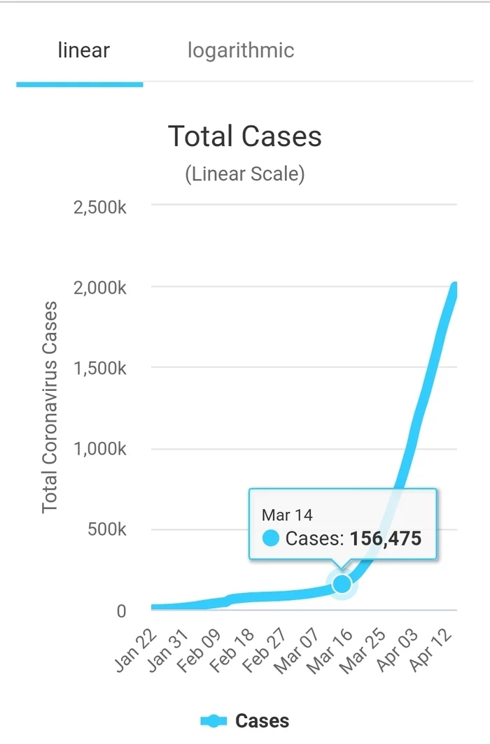 Разница в один месяц - Коронавирус, Статистика, Картинки, Длиннопост