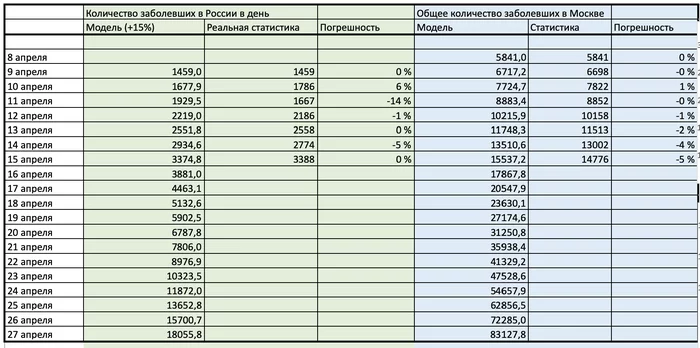 Coronavirus. Interesting statistics - My, Coronavirus, Statistics, Mystery