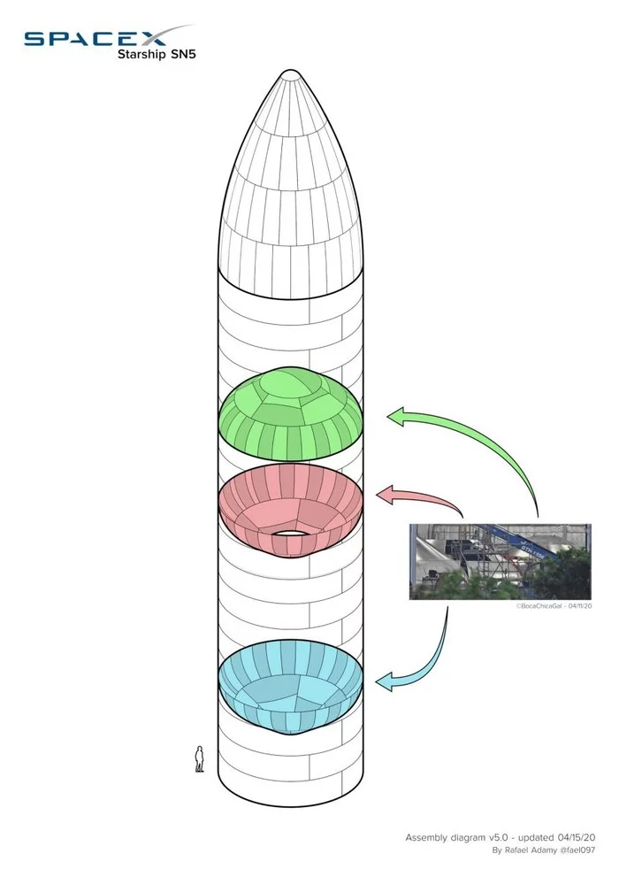 Диаграмма переборок топливных баков Starship SN5 - SpaceX, Starship, Илон Маск