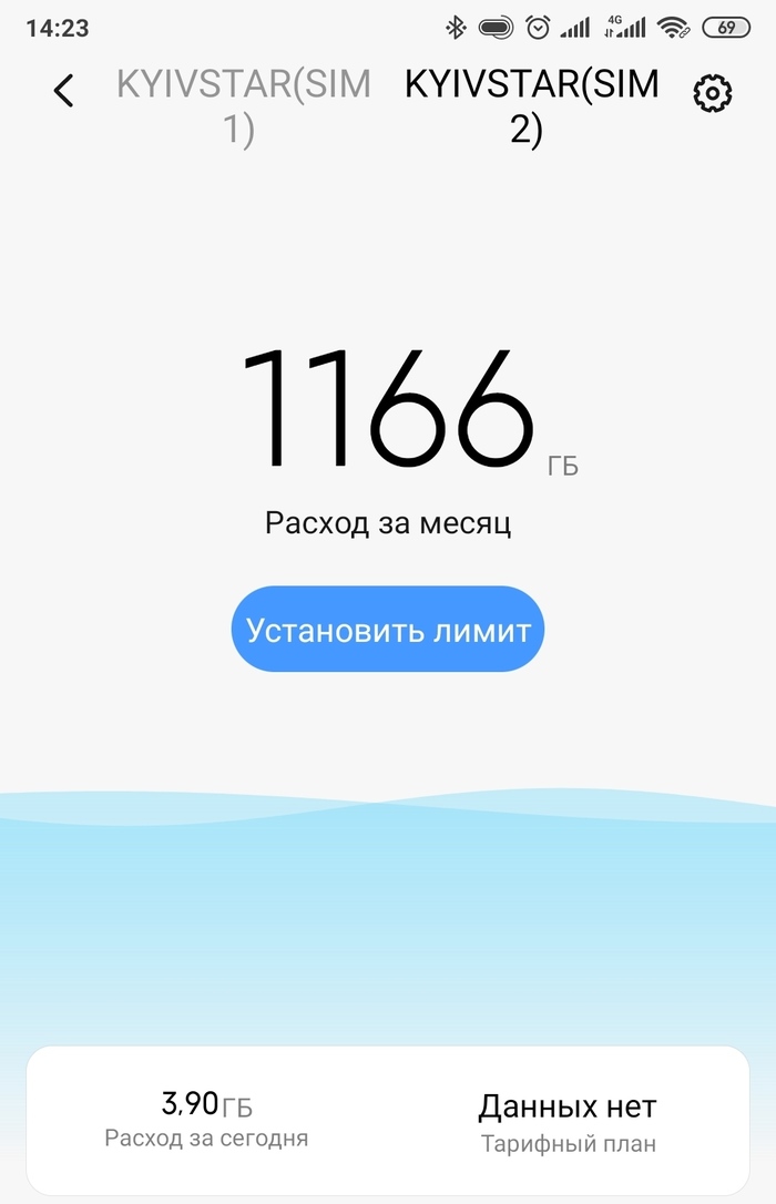 � �������� ��� �� ����������...