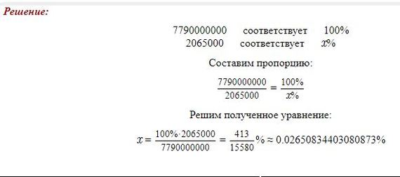 Briefly about Coronavirus - Coronavirus, Statistics, Calculator, Be healthy