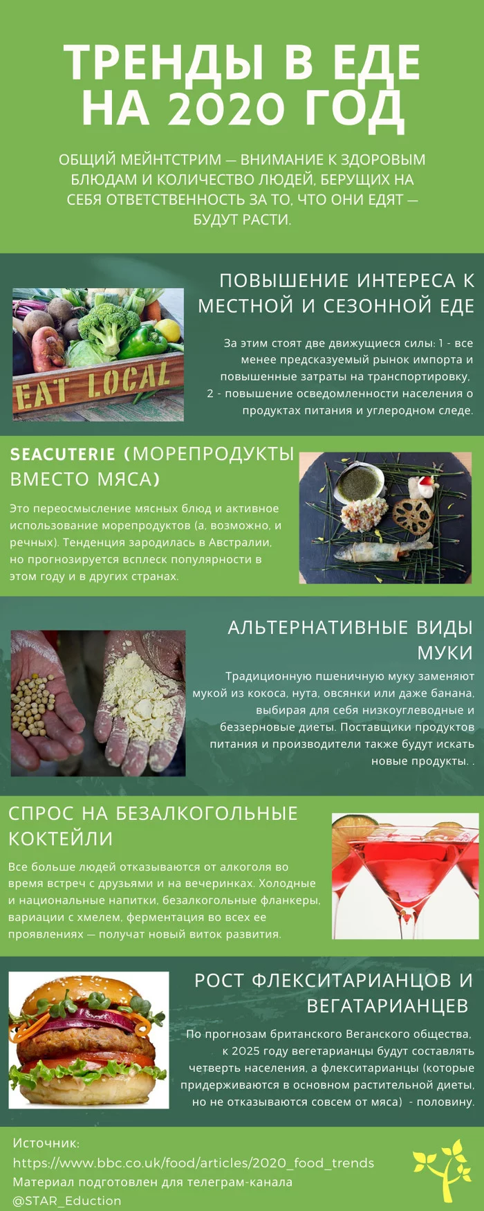 What could 2020 be like in gastronomy? - Food, Trend, Infographics, Vegan, Healthy lifestyle, Longpost