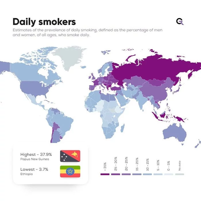 Russians don't smoke that much! - Zhmurki, Humor, Eggplant, Ethiopia, Smoking