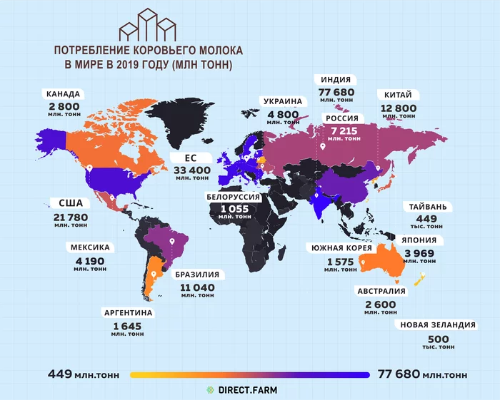 Потребление коровьего молока в мире в 2019 году - Моё, Интересное, Познавательно, Статистика, Сельское хозяйство, Ферма, Фермер, Продукты, Растениеводство