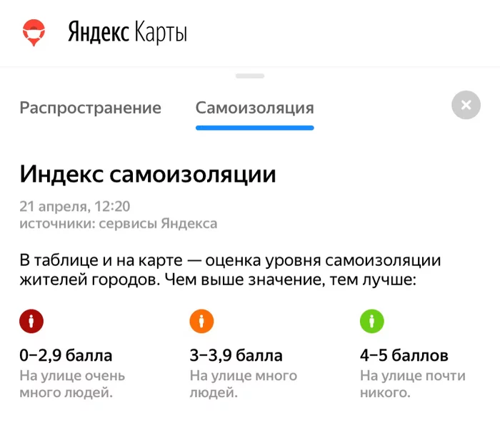 Great fabulous self-isolator! Self-isolation index according to YANDEX data - My, Virus, Self-isolation, Longpost