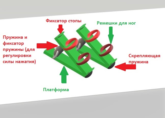 WalkSit - Моё, Тренажер, Изобретения, Прототип, Устройство, Здоровье, Сила Пикабу, Vipman84, Длиннопост