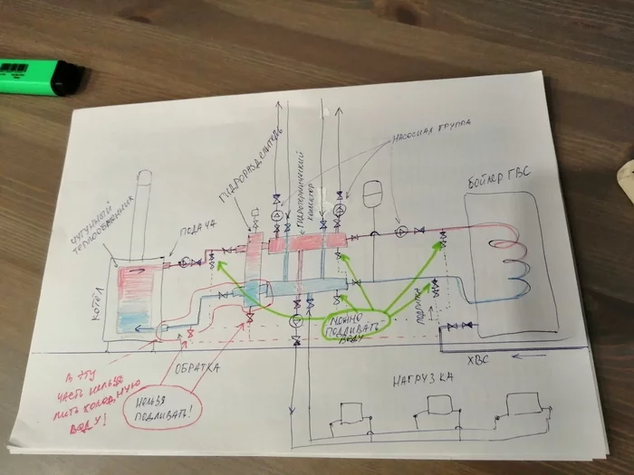 Explanations for the post “how to kill a cast iron boiler in a couple of years” - My, Scheme, Heating, Boiler, Addition