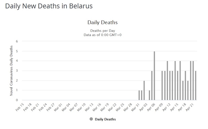 Совпадение?