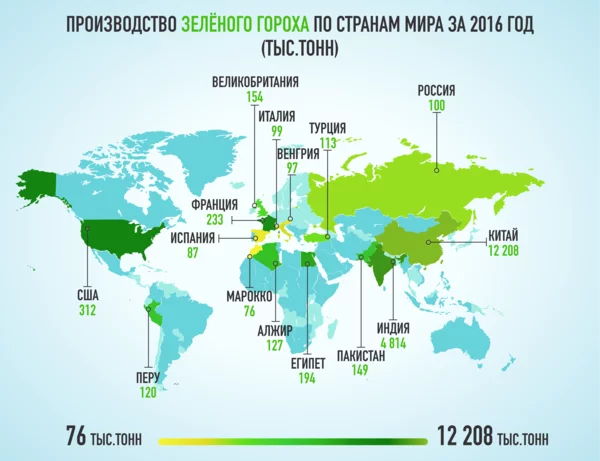 Страны-лидеры по выращиванию зеленого гороха - Моё, Интересное, Познавательно, Статистика, Сельское хозяйство, Ферма, Фермер, Продукты, Растениеводство