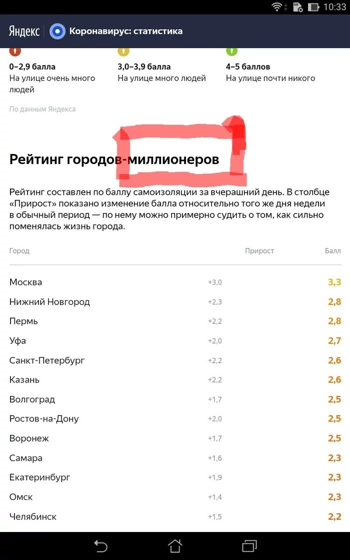 City with over a million people - Grammar Nazi, Yandex., Coronavirus