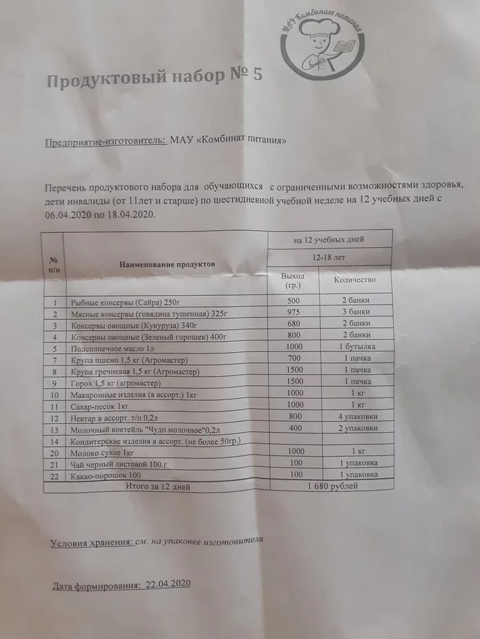 Вот и до Новосибирска доехал продуктовый набор - Моё, Продуктовый набор, Школа, Длиннопост