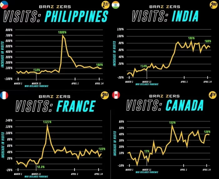 The day when the earth... - Statistics, Schedule, Quarantine, Internet, Brazzers